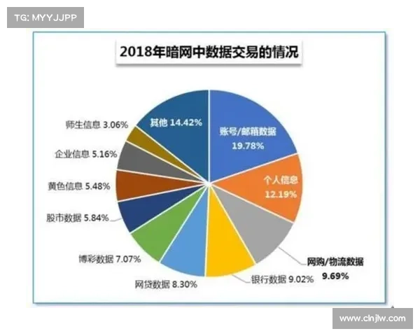 超过10亿个腾讯用户账户泄露 媒体
