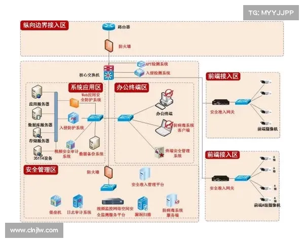 针对Zyxel防火墙产品漏洞发布的修补程序